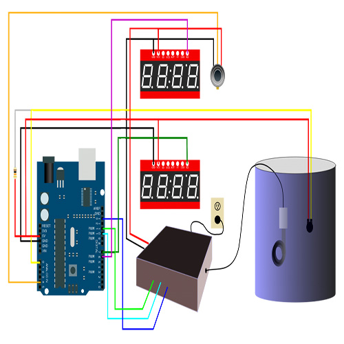Temperature Control Systems